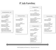 12 Blockchain Related Jobs To Consider In 2020 12 Blockchain Related Jobs To Consider In 2020 The Hottest Ski Marketing Jobs Blockchain Enterprise Architecture