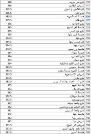 Ù†ØªÙŠØ¬Ø© ØªÙ†Ø³ÙŠÙ‚ Ø§Ù„Ù…Ø±Ø­Ù„Ø© Ø§Ù„Ø«Ø§Ù†ÙŠØ© Ù„Ù„Ø¬Ø§Ù…Ø¹Ø§Øª Ù¢Ù Ù¡Ù¨ Ø§Ù„Ø´Ø¹Ø¨Ø© Ø§Ù„Ø¹Ù„Ù…ÙŠØ© Ø¨ÙˆØ§Ø¨Ø© Ø£Ø®Ø¨Ø§Ø± Ø§Ù„ÙŠÙˆÙ… Ø§Ù„Ø¥Ù„ÙƒØªØ±ÙˆÙ†ÙŠØ©