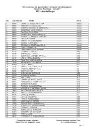 Rezultate Umf Cluj 2017 S Au Publicat Rezultatele La Admitere Medicină 2017 Cluj Consultă Le Aici