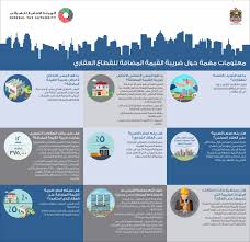 لا يمكن ترك هذه الخانة خالية. Ø§Ù„Ø§ØªØ­Ø§Ø¯ÙŠØ© Ù„Ù„Ø¶Ø±Ø§Ø¦Ø¨ Ø¥Ø¹ÙØ§Ø¡ Ø§Ù„Ø¹Ù‚Ø§Ø±Ø§Øª Ø§Ù„Ø³ÙƒÙ†ÙŠØ© Ù…Ù† Ø¶Ø±ÙŠØ¨Ø© Ø§Ù„Ù‚ÙŠÙ…Ø© Ø§Ù„Ù…Ø¶Ø§ÙØ© Ø§Ù„ÙØ¬ÙŠØ±Ø© Ø§Ù„ÙŠÙˆÙ…