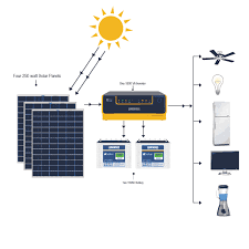 Luminous 1 Kw Off Grid Solar System For Homes With 8 10 Hours Backup