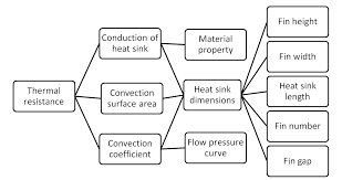 3d printed heat sink
