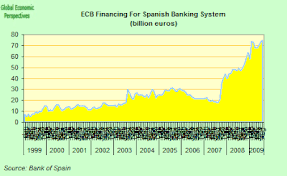 Spain Economy Watch September 2009