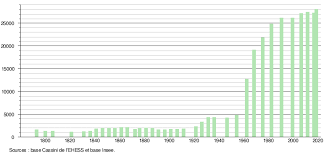 L'accès au droit gratuit et ouvert à tous est une dimension essentielle de la politique de solidarité menée à pantin. Villiers Le Bel Wikipedia
