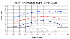 Aaen Performance Snowmobile Yamaha Nytro