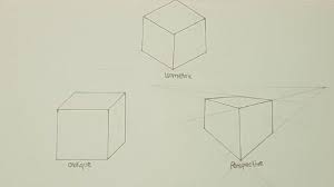 Check spelling or type a new query. The 3 Types Of Pictorial Drawing Mac H Creative