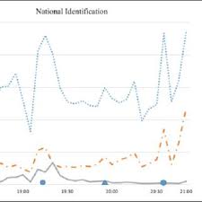 Maybe you would like to learn more about one of these? Pdf Twitter Based Birging Big Data Analysis Of English National Team Fans During The 2018 Fifa World Cup