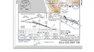 Approach Plate Minima Minimums Section