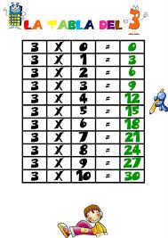La Tabla De Multiplicar Del 3 Tablas De Multiplicar Multiplicar Fichas De Matematicas