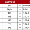 Jun 10, 2021 · 1 terabyte = 1,000 gigabytes. 1