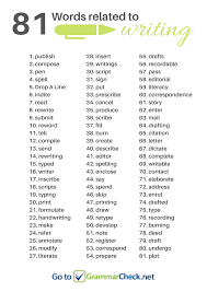 Words Associated With Writing In 2020 Learn English Words English Writing Skills Email Writing