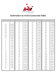 44 Organized Height Cm To Feet Table