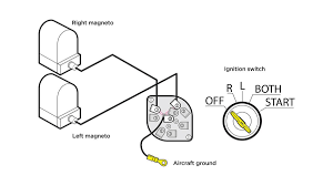 An aircraft magneto uses the principle of electromagnetic induction to generate the high voltage necessary to drive engine ignition. How It Works A Pilot S Guide To Magneto P Leads Aopa