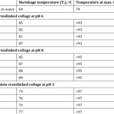 Image result for Tessmannia burttii