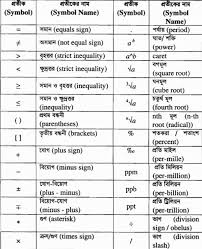 Math Symbols Meanings Sada Margarethaydon Com