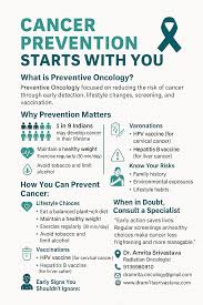 Image result for Cancer Prevention
