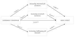 Sustainability Free Full Text Crafting Jobs For Sustaining Careers During China S Manufacturing Digitalization Html