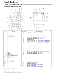 2004 Honda Crv Fuse Box Diagram