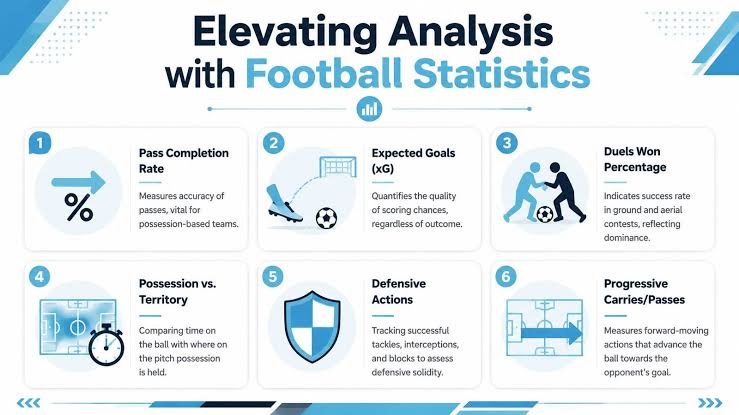 Premier League Match Analysis: A Tactical Guide