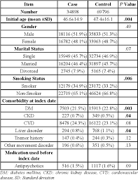 Image result for Extrapyramidal Side Effect