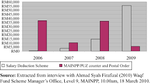 Justeru, katanya, kerajaan perlu mengambil langkah proaktif, termasuk mewujudkan dasar ekonomi lebih sesuai, menyediakan agihan belanjawan yang adil dan. Wgiay3eojycjwm