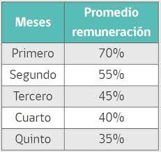 El fondo de cesantía puede ser de gran ayuda para la persona que se ha quedado. Proyecto De Ley Propone Aumento De Seguro De Cesantia Revisa Los Nuevos Montos Del Beneficio Meganoticias
