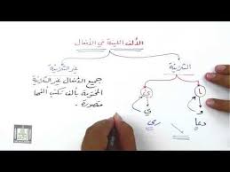 الألف اللينة في الأفعال١ youtube youtube