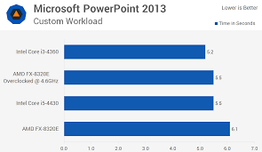 the best cpu for the money amd vs intel budget shootout