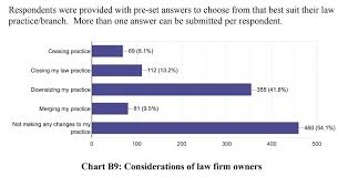 *law firms need to establish 2 bank accounts: Law Firms In Malaysia Face Tight Cashflow And May Downsize