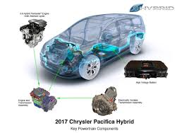 Used 2020 chrysler pacifica hybrid limited. 2017 Chrysler Pacifica Plug In Hybrid Starts At Us 41 995 Green Car Congress