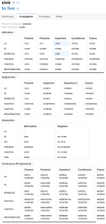 Check spelling or type a new query. Verb Conjugations How To Learn Verb Conjugations