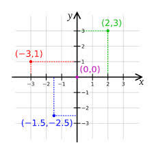 Domain And Range Math Analysis Functions