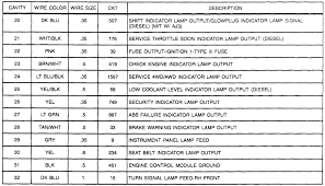 The wire for the light was on pin 5 and has been moved to pin 6 for the gauge. 1997 Chevy Truck Instrument Cluster Wiring Diagram Murray Wiring Diagram 1995 For Wiring Diagram Schematics