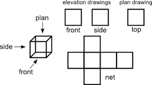 net plan elevation of 3d shapes lesson for kids study com