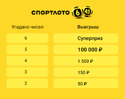 Сайт предназначен для анализа архива тиражей спортлото (гослото, столото). Sportloto 6 Iz 45 Pravila Igry Usloviya Vyigrysha I Chto Mozhno Vyigrat V Lotereyu Sportloto 6 Iz 45