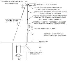 The reason different cable lengths have different ratings due to the this will may result in a significantly shorter service life of the other components (your amp and speakers). Https Marshfieldutilities Org Customer Information Pdf Esm Sec3 Pdf