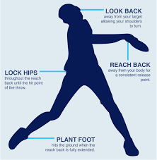 Tuesday Tips Breaking Down The Backhand Ultiworld Disc Golf