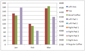 A Better Format For Excel Chart Secondary Axis Columns