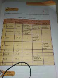 Buku siswa bahasa inggris kelas viii smp kurikulum 2013. Lengkapi Tabel 2 4 Posisi Tempat Tertentu Brainly Co Id