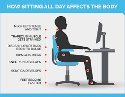 The cartilage sits between the bones of your hip joint to stop them rubbing together and reduces any impact when the pain is getting worse. The Dangers Of Too Much Sitting And How It Harms The Body