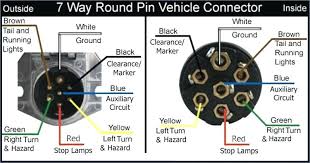 Right turn, left turn, ground, tail/marker, brake, battery. 6 Pin Camper Plug Wiring Diagram Diagram Base Website Wiring 5 Wire Trailer Wiring To 7 Pin