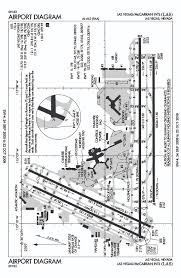 Las Vegas Mccarran Intl Airport History And General