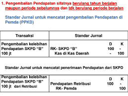 Jika sudah paham, untuk dapat memahami jurnal umum diperlukan latihan dengan contoh soal supaya terbiasa dengan. Akuntansi Pendapatan Dan Belanja Ppt Download