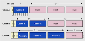 Basic Ip Addressing And Troubleshooting Guide