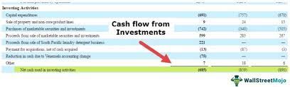 Cash Flow From Investing Activities Formula Calculations