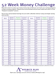 You can print it out, save it to pinterest, put it on the fridge or mood board, and cross the weeks as you. 52 Week Money Challenge Fill Online Printable Fillable Blank Pdffiller