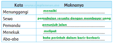 Jan 19, 2021 · apa jawaban bahasa indonesia kelas 7 halaman 226 kurikulum 2016 jawaban buku paket bahasa indonesia kls 7 hal 226 227 brainly co id tolong dibantu yah saya tidak mengerti bagi yang kelas 10 dan. Lengkap Kunci Jawaban Kelas 2 Tema 2 Subtema 4 Pembelajaran 6 Simple News Kunci Jawaban Lengkap Terbaru