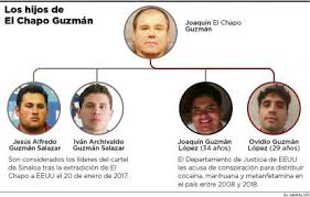Héctor palma salazar, el güero palma, one of the founders of sinaloa cartel, was acquitted of the crime of organized crime, by the second district … Escandalos Lujos Y Desgracias Del Clan Del Chapo Guzman