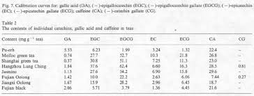 Is It True That Pu Erh Tea Contains Less Caffeine Hojo