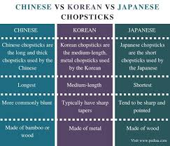 素人ギャル 3p korean japanese uncensored. What Is The Difference Between Chinese Korean And Japanese Chopsticks Pediaa Com